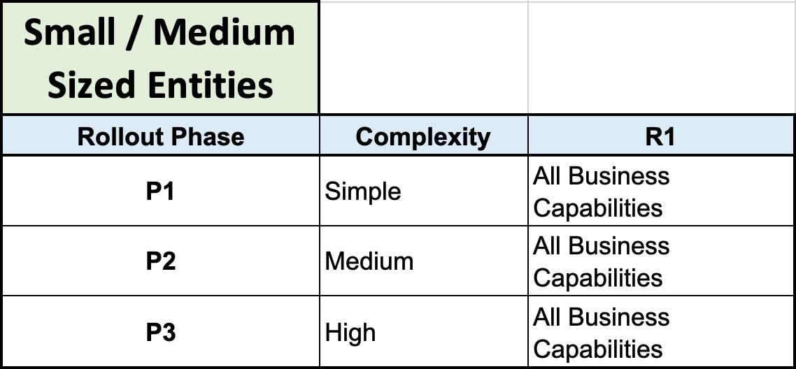 Six Questions to Help Set Up an Effective Pilot and System Rollout Graph2